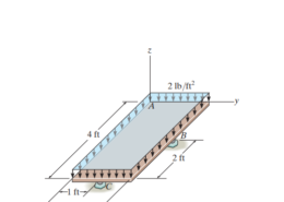 Determine the x, y, z components of reaction at the ball supports B and C and the ball-and-socket A (not shown) for the uniformly loaded plate.