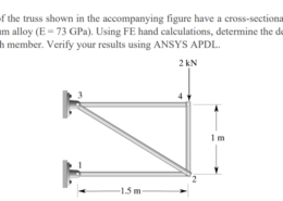 The members of the truss shown in the accompanying figure have a cross-sectional area of 15 cm2 and are made of aluminum alloy (E = 73 GPa). Using FE hand calculations, determine the deflection of each joint and the stress in each member. Verify your results using ANSYS APDL