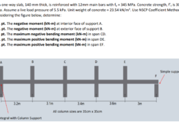 A one-way slab, 140 mm thick, is reinforced with 12mm main bars with fy = 345 MPa. Concrete strength, f’c is 30 MPa. Assume a live load pressure of 5.5 kPa. Unit weight of concrete = 23.54 kN/m3 . Use NSCP Coefficient Method. Considering the figure below, determine: a. 1 pt. The negative moment (kN-m) at interior face of support A. b. 1 pt. The negative moment (kN-m) at exterior face of support B. c. 1 pt. The maximum negative bending moment (kN-m) in span CD. d. 1 pt. The maximum positive bending moment (kN-m) in span DE. e. 1 pt. The maximum positive bending moment (kN-m) in span EF.