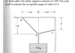 3.83 (a) Plot the tensions in cables AB and AC for values of d from d = 0 to d = 1.8 m. (b) Each cable will safely support a tension of 1 kN. Use your graph to estimate the acceptable range of values of d.
