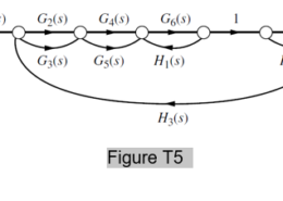 Using Mason’s rule, find the transfer function, T(s) = C(s) =R(s), for the system represented by Figure