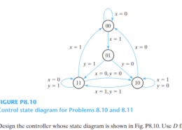 Design a hardware controller for the state diagram shown Use two D flipflops and a simple binary states for the flip flops as shown in the diagram. Show the input equations forboth of the flip flops.