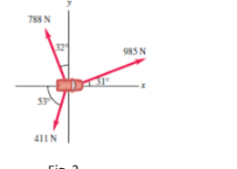 Fig. 3 shows the top view of a car which has mass 1000 kg. The car is acceleration on a frictionless surface by the three forces as shown in the fig. 3. Find the magnitude and direction of the acceleration of the car.