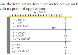 Determine the total active force per meter acting on the wall along with its point of application.