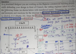 Moment distribution Method