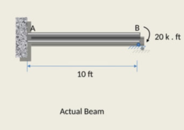 Analyze the following beam to determine the member end moments and reactions with 1 inches settlement at support B, by slope-deflection method. Also draw bending moment and shear force diagrams