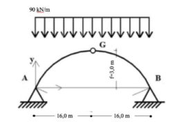 Given the parabolic arc below, obtain the requesting internal forces for the values ​​of the x coordinate every 2 meters and at the points of concentrated loads.