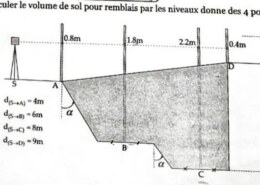 Calculer le volume de sol pour remblais par les niveaux donne des 4 ﻿points :