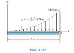 4–157. Determine the equivalent resultant force and couple moment at point O