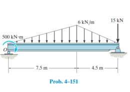 4–151. Replace the loading by a single resultant force, and specify the location of the force measured from point O