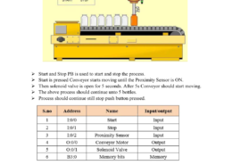 As shown in Figure 3, it is required to design an automatic bottle filling station. The process sequence is below. 1. Start and Stop pushbuttons are used to start and stop the process respectively. 2. Start is pressed Conveyor starts moving until the Proximity Sensor is ON. 3. Then the solenoid valve is open for 5 seconds. After 5s Conveyor should start moving (use a timer). 4. The above process should continue unto 10 bottles. 5. Stop the process whenever a stop push-button pressed. Explain the logic sequence in steps or by a flow chart. Write the PIC C code with the comment on each instruction. Draw an interfacing diagram or block diagram of all required components for the above objectives. Assume all suitable data with an explanation.