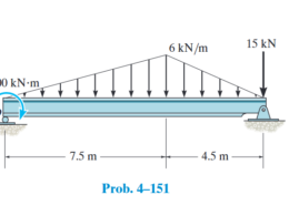 4–151. Replace the loading by a single resultant force, and specify the location of the force measured from point O.