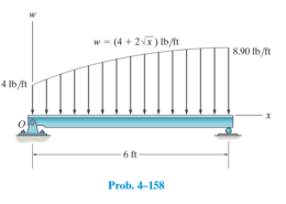 4–158. Determine the magnitude of the equivalent resultant force and its location, measured from point O