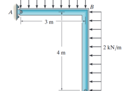 4–155. Replace the distributed loading by an equivalent resultant force and specify where its line of action intersects a vertical line along member BC, measured from C.