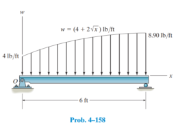 4–158. Determine the magnitude of the equivalent resultant force and its location, measured from point O.