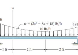 4–159. The distributed load acts on the shaft as shown.  Determine the magnitude of the equivalent resultant force  and specify its location, measured from the support, A.