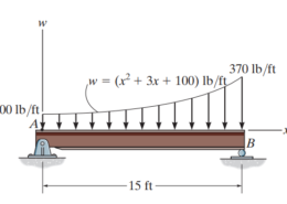 *4–160. Replace the distributed loading with an equivalent  resultant force, and specify its location on the beam  measured from point A.