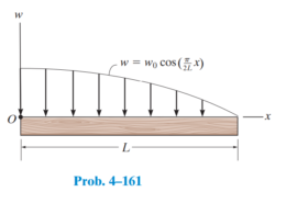 4–161. Replace the loading by an equivalent resultant force and couple moment acting at point O.