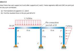 Segments AB and BCD of beam ABCD are pin connected at x = 10 ft. The beam is supported by a pin support at A and roller supports at C and D;