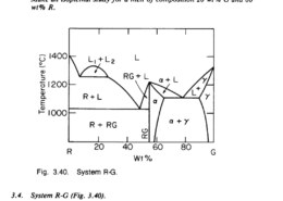 Binary Phase D