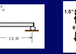 Determine the yield moment My, the Plastic Mp and the plastic modulus Z for the simply supported beam having the X-section as given. Also calculate the shape factor, Calculate nominal load P. acting transversely through the mid span of the beam. Assume the Fy=36 ksi