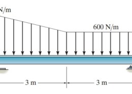 5–13. Determine the reactions at the supports.