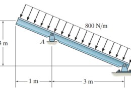 5–14. Determine the reactions at the supports