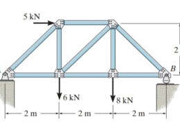 5–15. Determine the reactions at the supports.