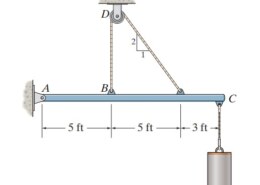 *5–16. Determine the tension in the cable and the  horizontal and vertical components of reaction of the pin A.  The pulley at D is frictionless and the cylinder weighs 80 lb.