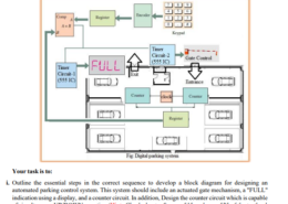 The problem is to monitor available spacesin a (a+g+h)-space parking garage and provide an indication