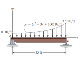 *4–160. Replace the distributed loading with an equivalent resultant force, and specify its location on the beam measured from point A.