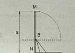 In Fig. X3.7.9 the rectangular flashboard MN shown in cross section (a = 5.4 m) is pivoted at B.(a) What must be the maximum height of B above N if the flashboard is on the verge of tipping when the water surface rises to M? (b) If the flashboard is pivoted at the location determined in (a) and the water surface is 1 m below M, what are the reactions at B and N per m length of board perpendicular to the figure?
