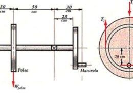 30 hp are supplied at 75 cm gear by means of a pinion, as shown in figure 1. In the pulley of 60 cm 20 hp is taken out and, in the 20cm crank 10 hp are taken out. The mass of the pulley is 450 kg, in order to provide some flywheel effect and rotates at 300 rev/min. The arrangement of elements and stresses in the belt are shown in Figure 1. The tangential force is Tt = 1900 kN and the radial force is Tr.= 690 N of stresses in the band is 4:1. Loads are applied with moderate shock with kf = kfs = 1.97 and kfm = kfsm = 1.54. For the 30 mm diameter shaft in figure 1, determine: a) the shear and bending moment diagrams in the vertical, horizontal and total planes; b) what is the bending moment at the bearing location that is between the gear and pulley, in kN m? c) What is the maximum bending moment on the shaft, in kN m? d) Which Are the maximum shear and normal stresses and where do they occur?
