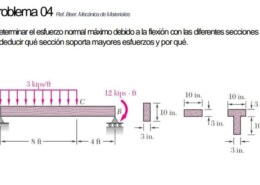 Ask a question and you Dibuje los diagramas de esfuerzo cortante y momento flector para la viga y la carga mostradas y determine la magnitud de la tensión normal máxima debida a la flexión. be sure to find an answer!