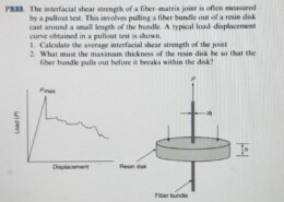 P3.13. The interfacial shear strength of a fiber-matrix joint is often measured by a pullout test. This involves pulling a fiber bundle out of a resin disk cast around a small length of the bundle. A typical load displacement curve obtained in a pullout test is shown. 1. Calculate the average interfacial shear strength of the joint 2. What must the maximum thickness of the resin disk be so that the fiber bundle pulls out before it breaks within the disk? Pmax Load (P) Displacement sin di Fiber bundle