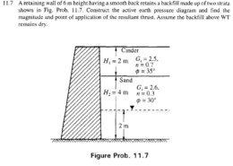 11.7 A retaining wall of 6 m height having a smooth back retains a backfill made up of two strata shown in Fig. Prob. 11.7. Construct the active earth pressure diagram and find the magnitude and point of application of the resultant thrust. Assume the backfill above WT remains dry Cinder H, = 2 m G, = 2.5, n = 0.7 Q = 35° Sand H2 = 4 m G = 2.6, n = 0.3 o = 30° 2 m Figure Prob. 11.7