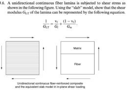 P3.6. A unidirectional continuous fiber lamina is subjected to shear stress as shown in the following figure. Using the “slab” model, show that the shear modulus GLt of the lamina can be represented by the following equation. 1 GLT = VE (1 – Vf) + GE Gm Matrix Fiber Unidirectional continuous fiber-reinforced composite and the equivalent slab model in in-plane shear loading