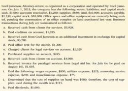 Cecil Jameson, Attorney-at-Law, is organized as a corporation and operated by Cecil Jame- son. On July 1, 2013, the company has the following assets, liabilities, and capital stock: cash, $1,000; accounts receivable, $3,200; supplies, $850; land, $10,000; accounts payable, $1,530; capital stock, $10,000. Office space and office equipment are currently being rent- ed, pending the construction of an office complex on land purchased last year. Business transactions during July are summarized as follows: a. Received cash from clients for services, $3,928. b. Paid creditors on account, $1,055. c. Received cash from Cecil Jameson as an additional investment in exchange for capital stock, $3,700. d. Paid office rent for the month, $1,200. e. Charged clients for leg